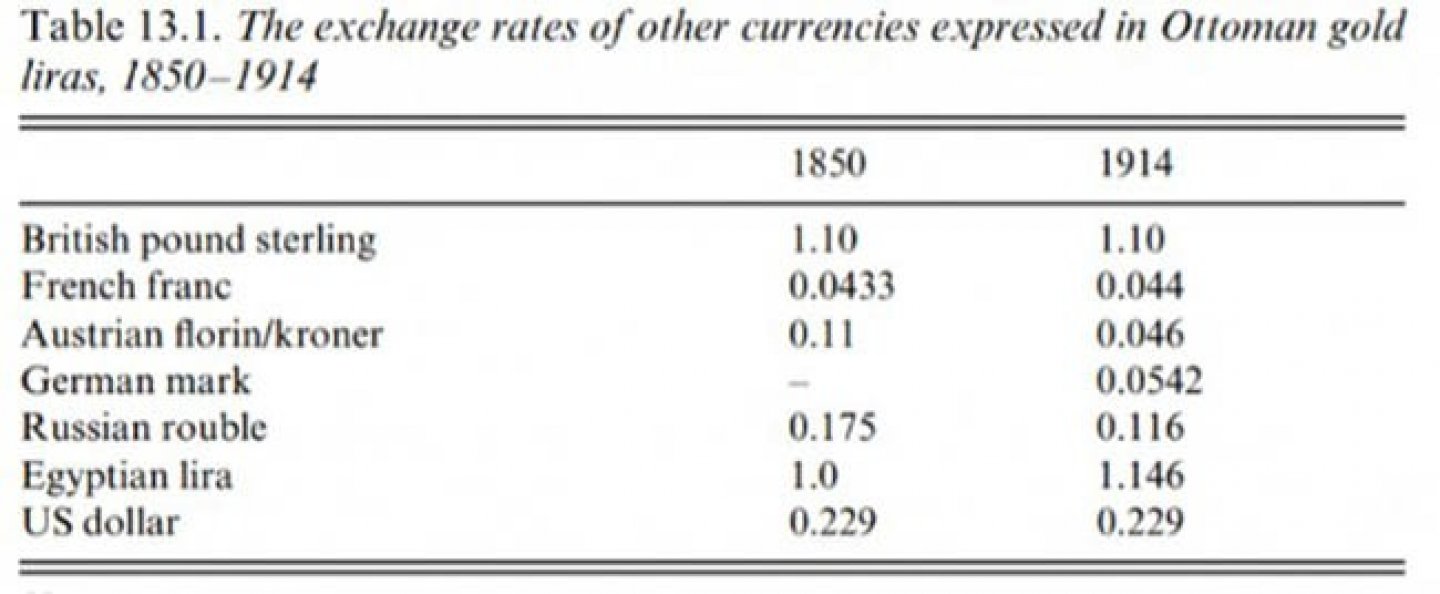 1914 yilinda 1 osmanli lirasi nin 3 7 abd dolari na esit oldugu iddiasi dogruluk payi