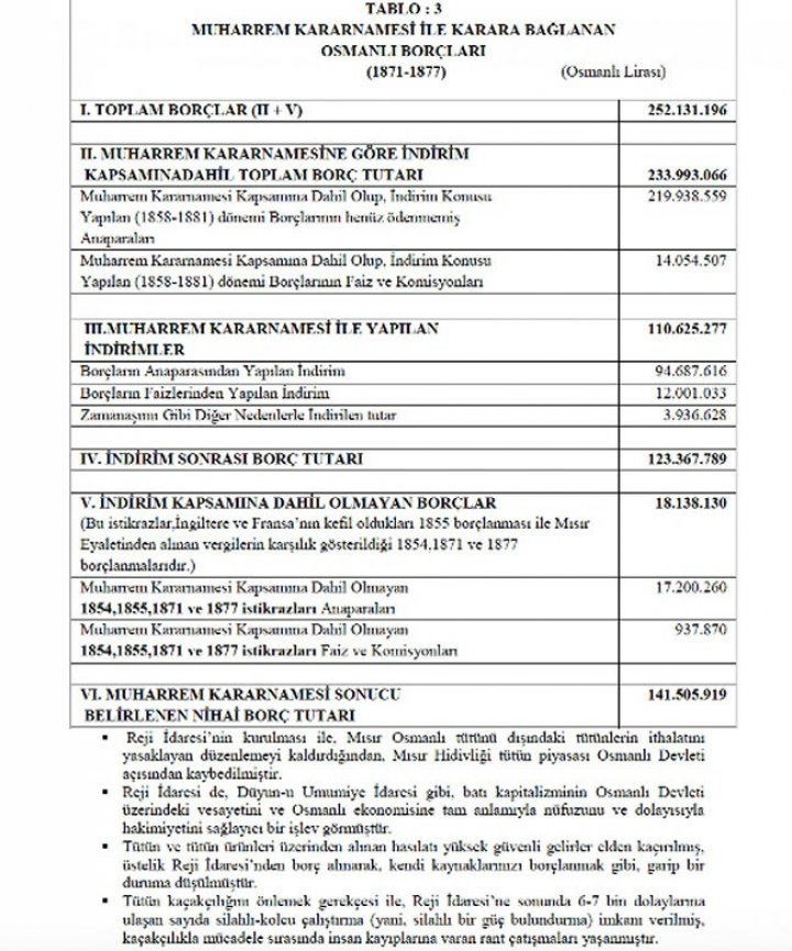Abdulhamid Han In Osmanli Nin Borcunun 90 Ini Odedigi Iddiasi Dogruluk Payi