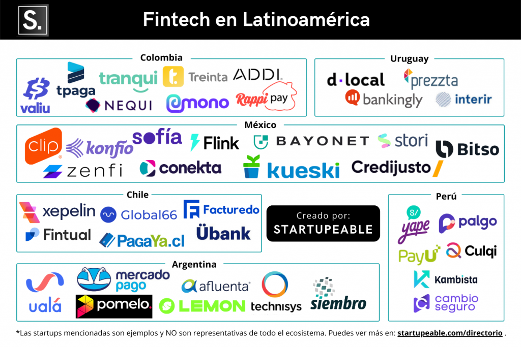 Fintech: El Sector Que Está Atrayendo Más Inversión en Startups