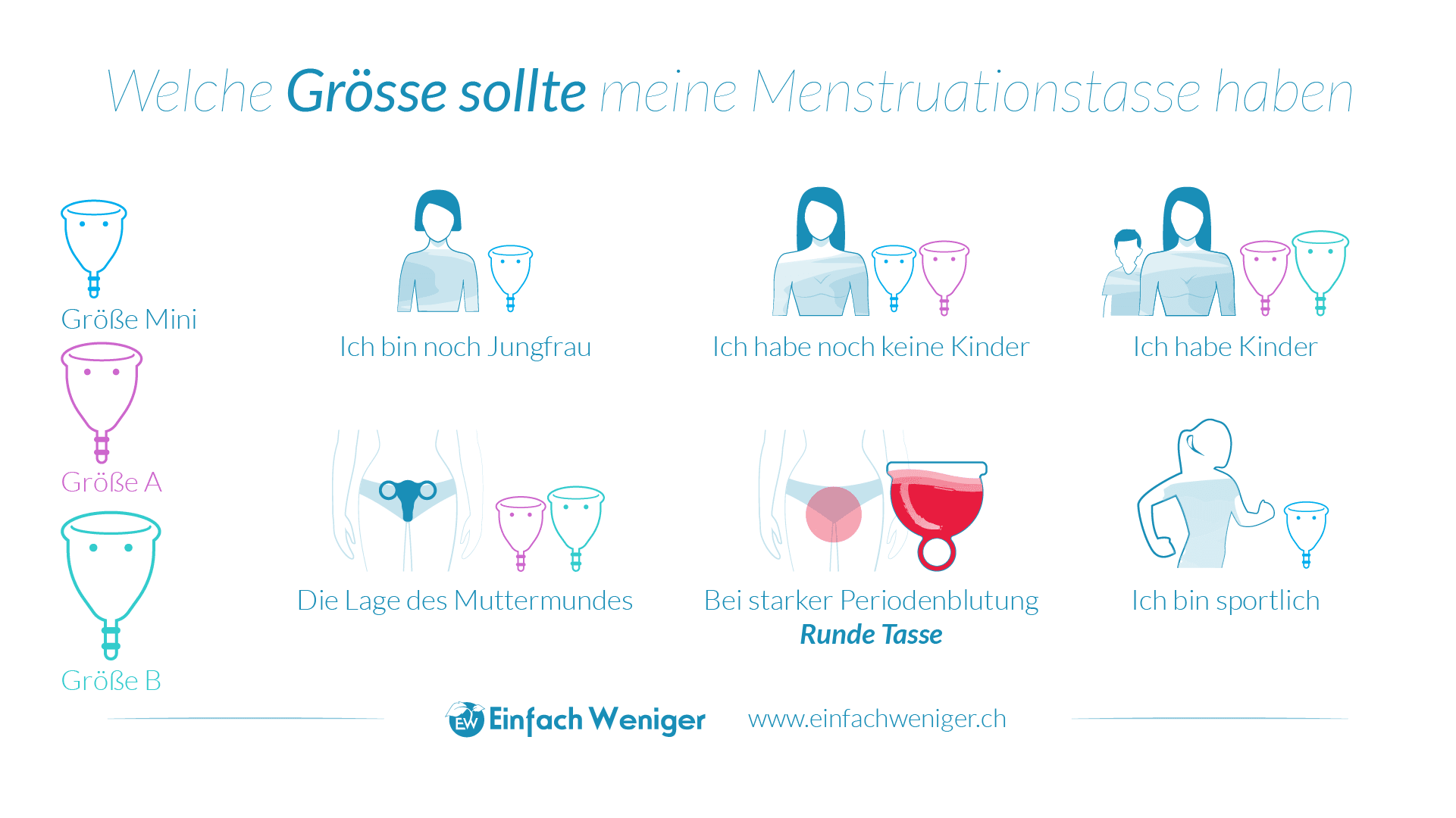 Mensturationstasse welche Grösse