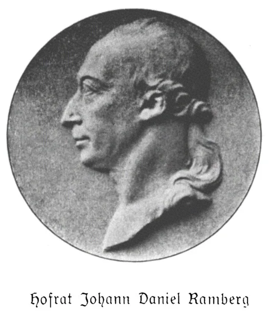 Johann Daniel Ramberg