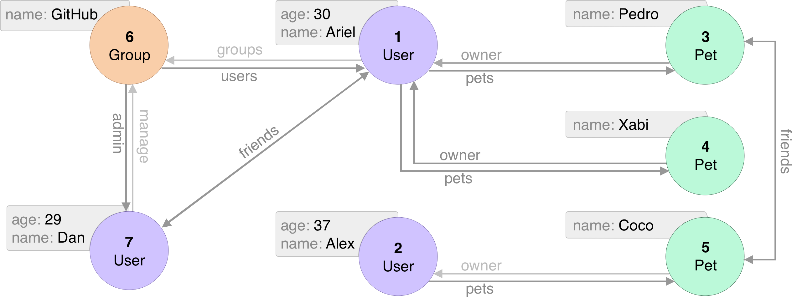 er-traversal-graph