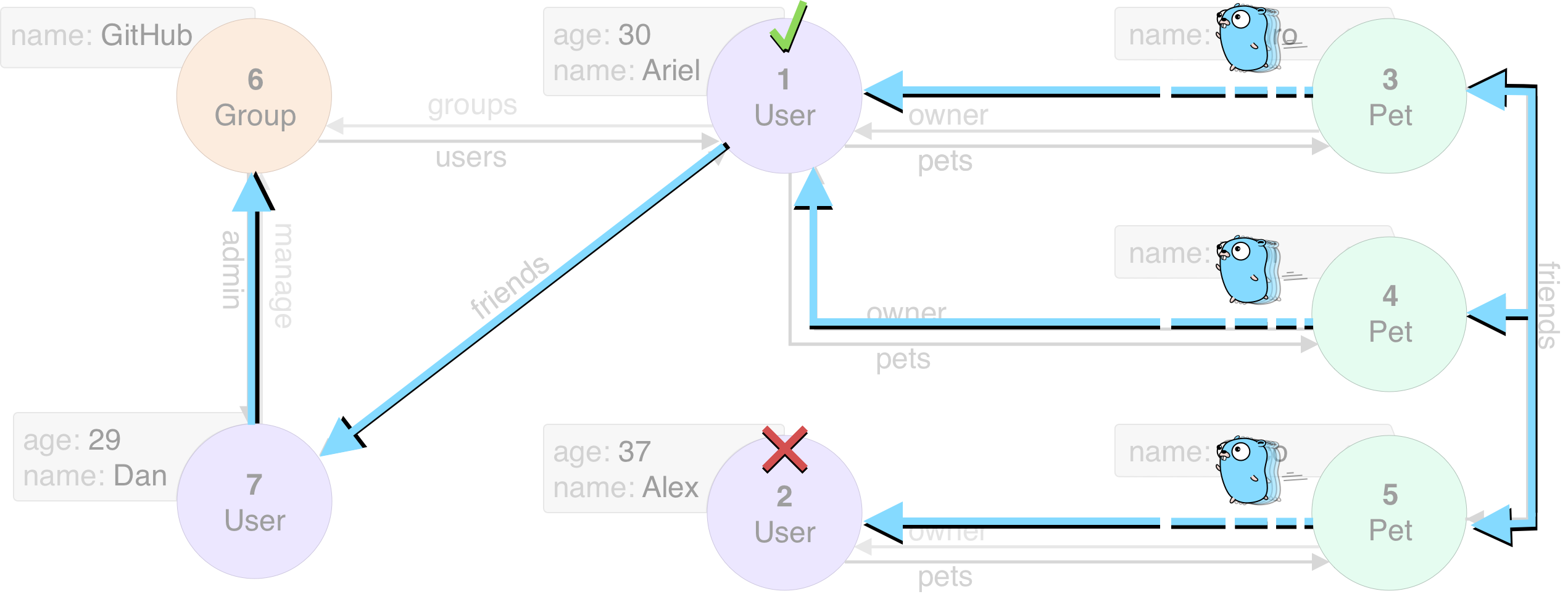 er-traversal-graph-gopher-query