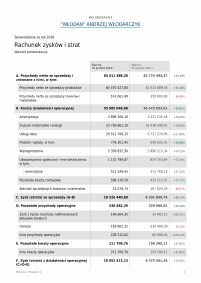 Wlodan Andrzej Wlodarczyk Sprawozdania Rejestr Io