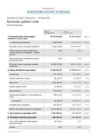 intertrading systems technology nip