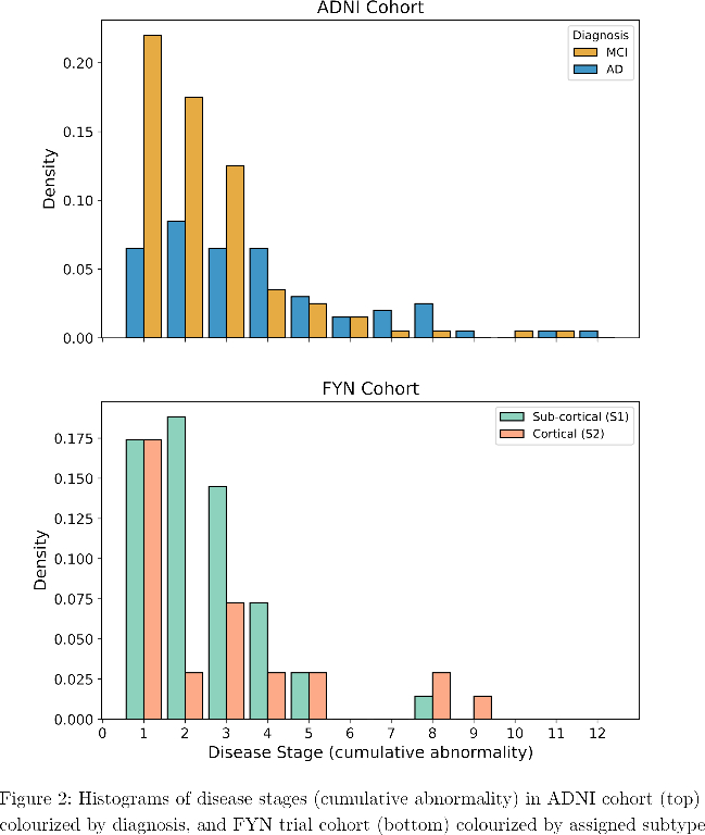 mixture_kde_stages_subtypes_nostage0.jpg mixture_kde_stages_subtypes_nostage0.jpg
