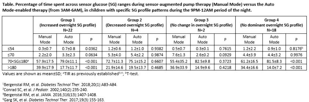 attd 2020 abstract shin table 7oct2019 v1.jpg attd 2020 abstract shin table 7oct2019 v1.jpg