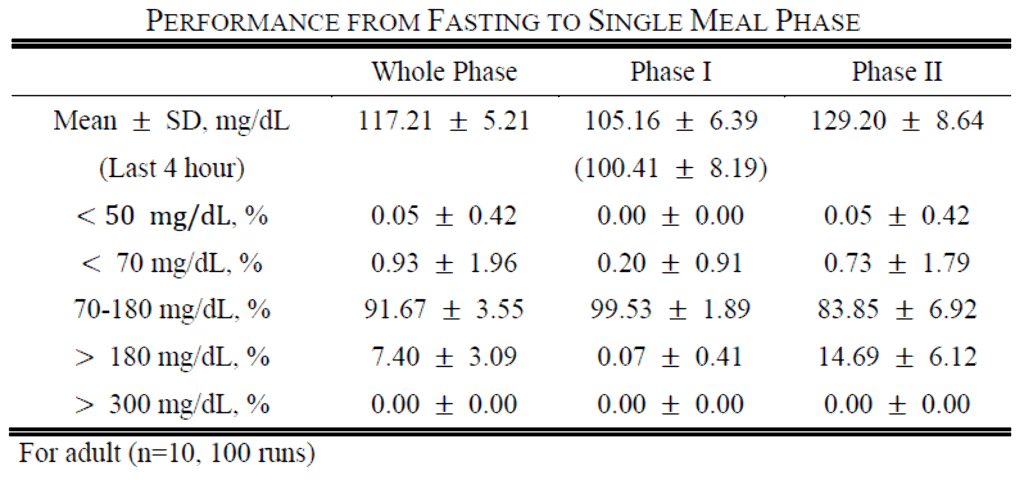 singlemealtable.png singlemealtable.png