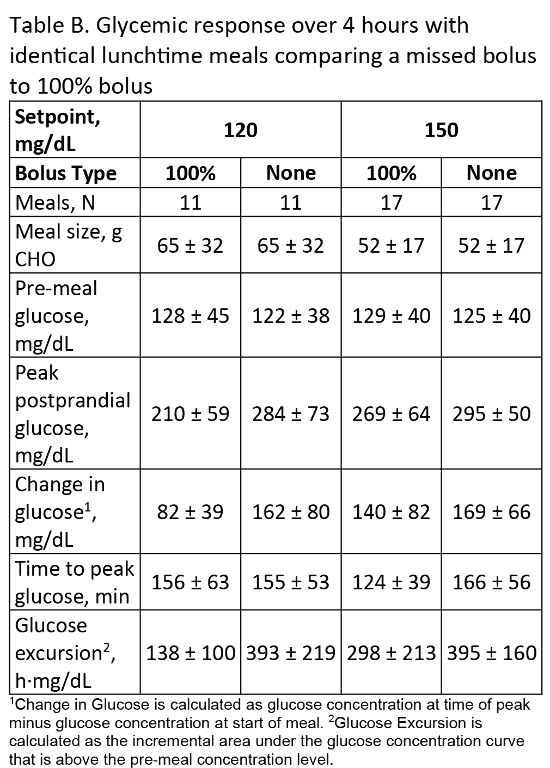 ide3c adults and adolescents table b-01.png ide3c adults and adolescents table b-01.png