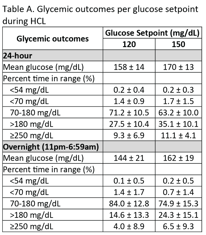 ide3c adults and adolescents table a-01.png ide3c adults and adolescents table a-01.png