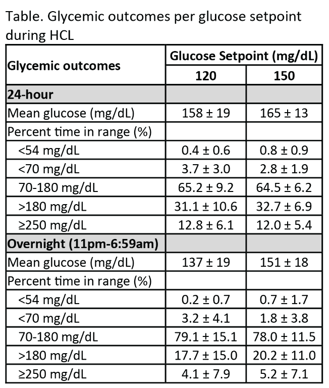 ide3c children table-01.png ide3c children table-01.png