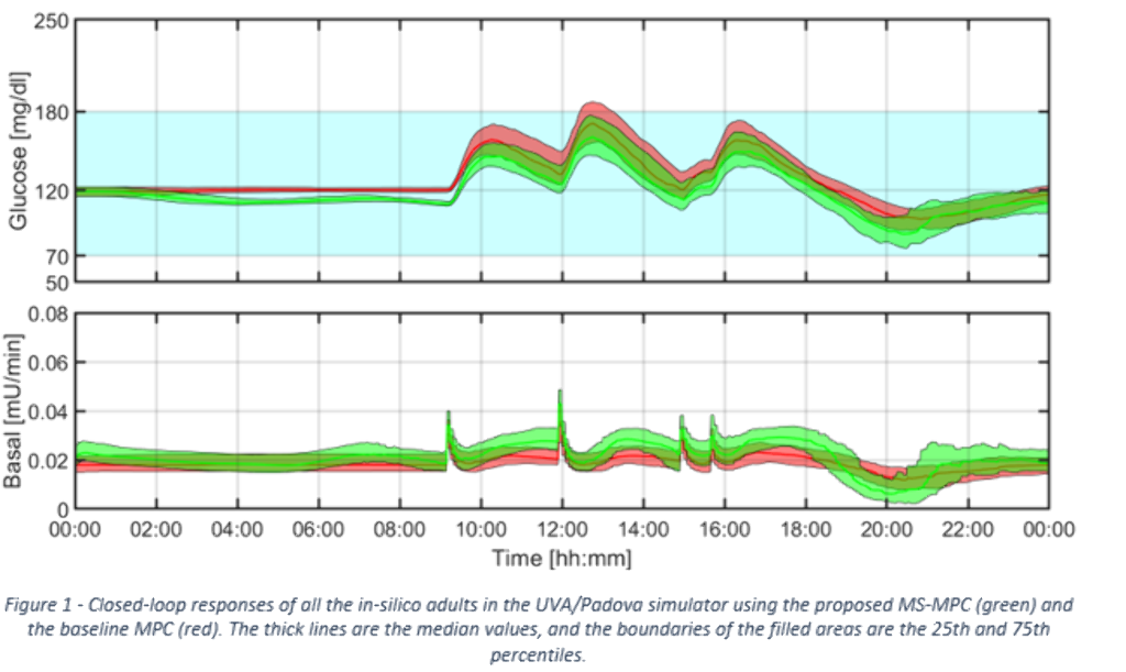 attd_sim_results.png attd_sim_results.png