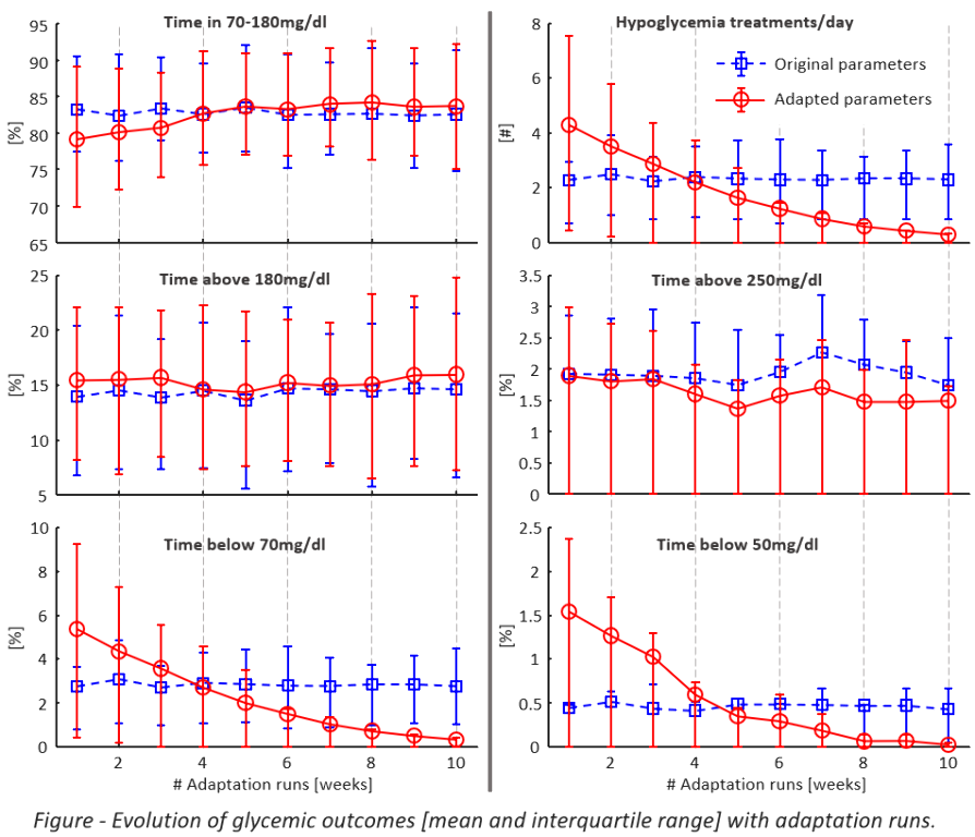 evolcurves.png evolcurves.png