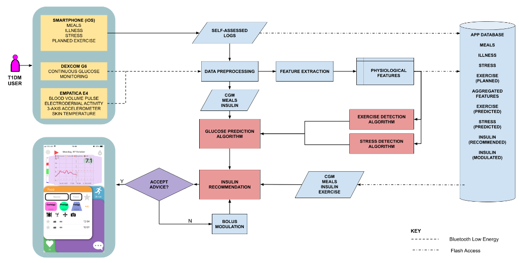 arises_system_architecture.png arises_system_architecture.png