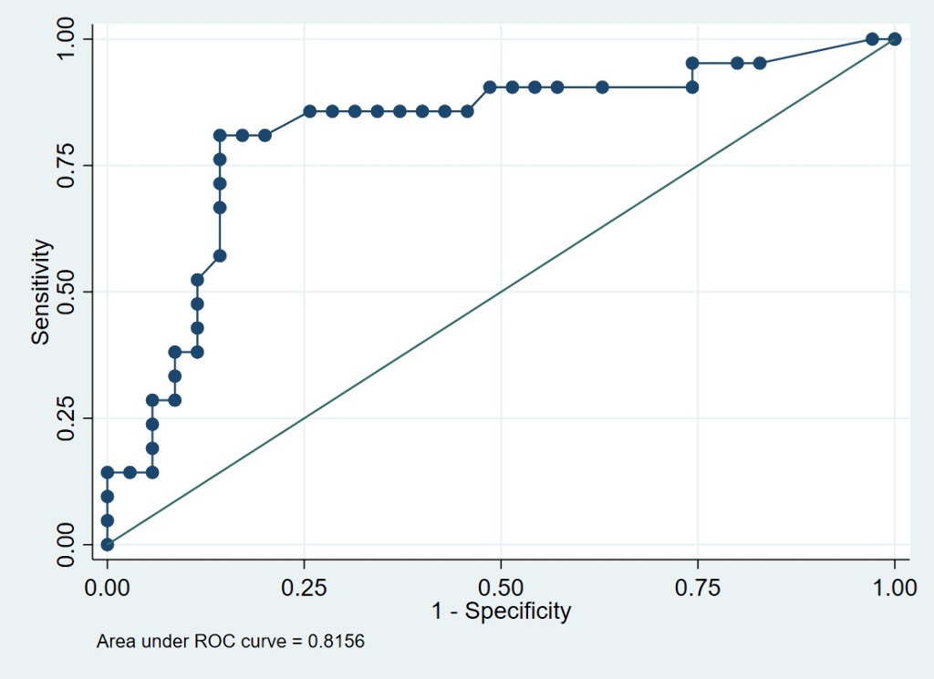 auroc_stata.jpg auroc_stata.jpg