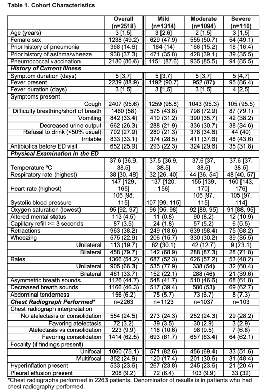 pern table 1 pas 2022.png pern table 1 pas 2022.png