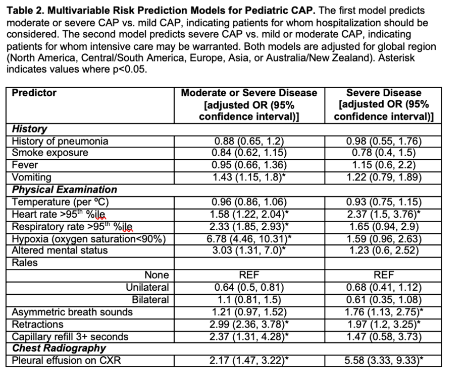 pern table 2 pas 2022.png pern table 2 pas 2022.png