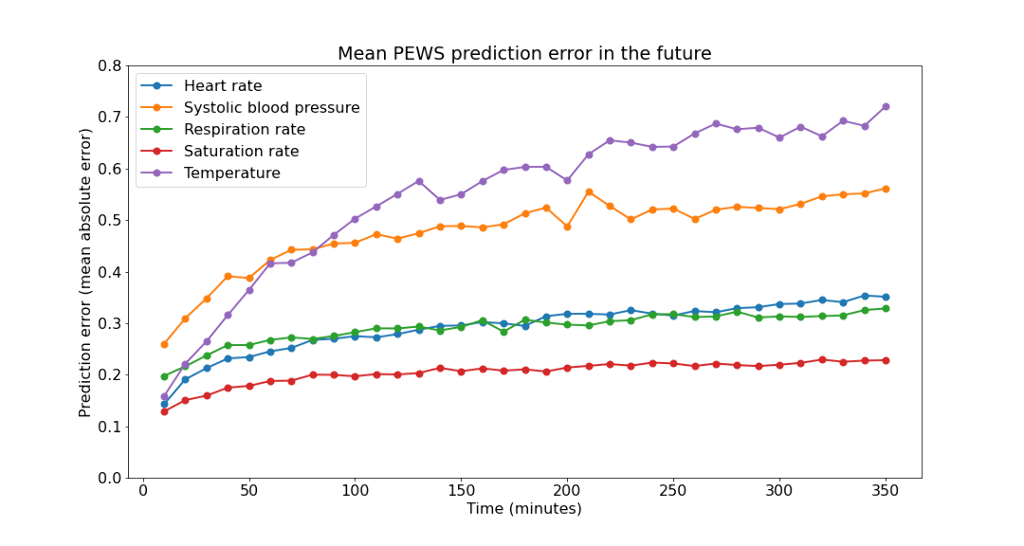 pews_prediction_errors.png pews_prediction_errors.png