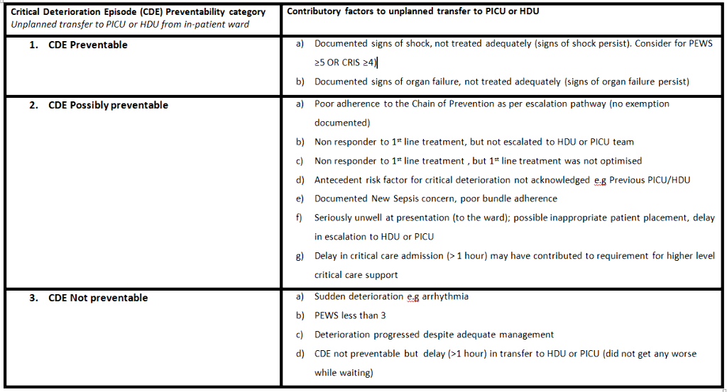 preventability framework detect.png preventability framework detect.png