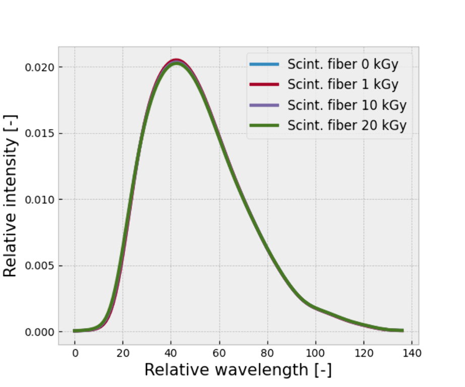 scint_spectra.png scint_spectra.png
