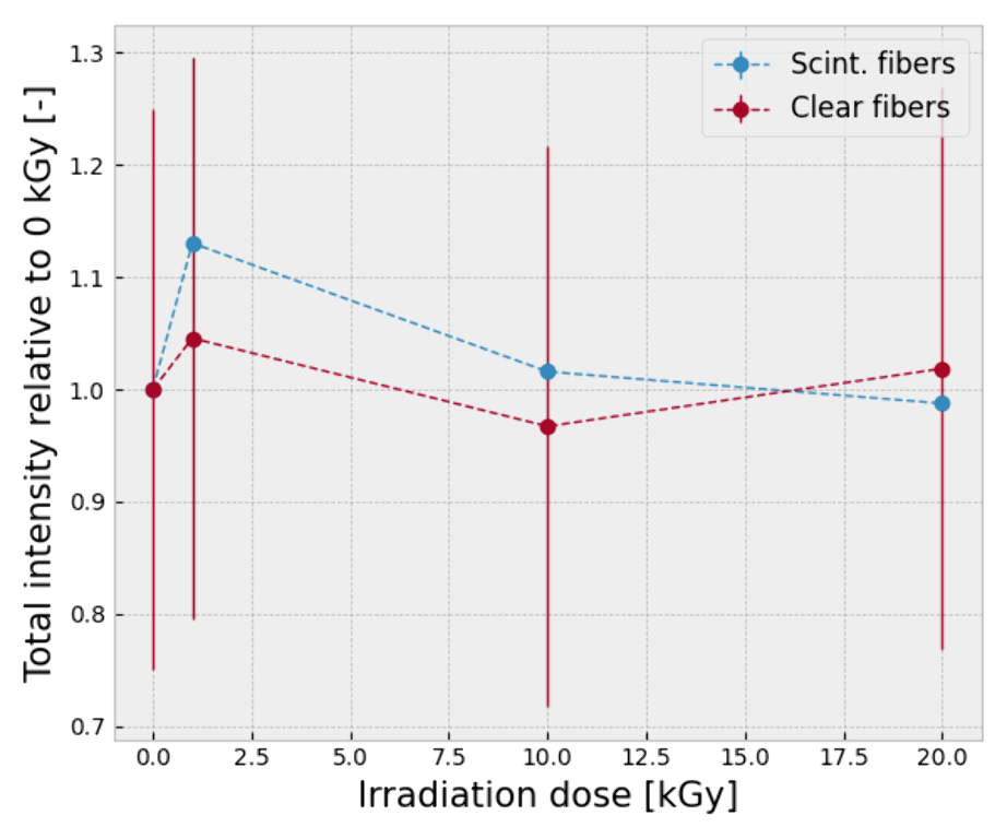 intensity.png intensity.png