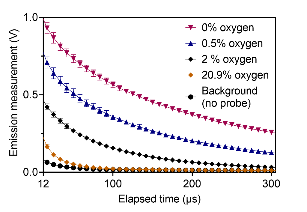mainfig_signal decay.png mainfig_signal decay.png