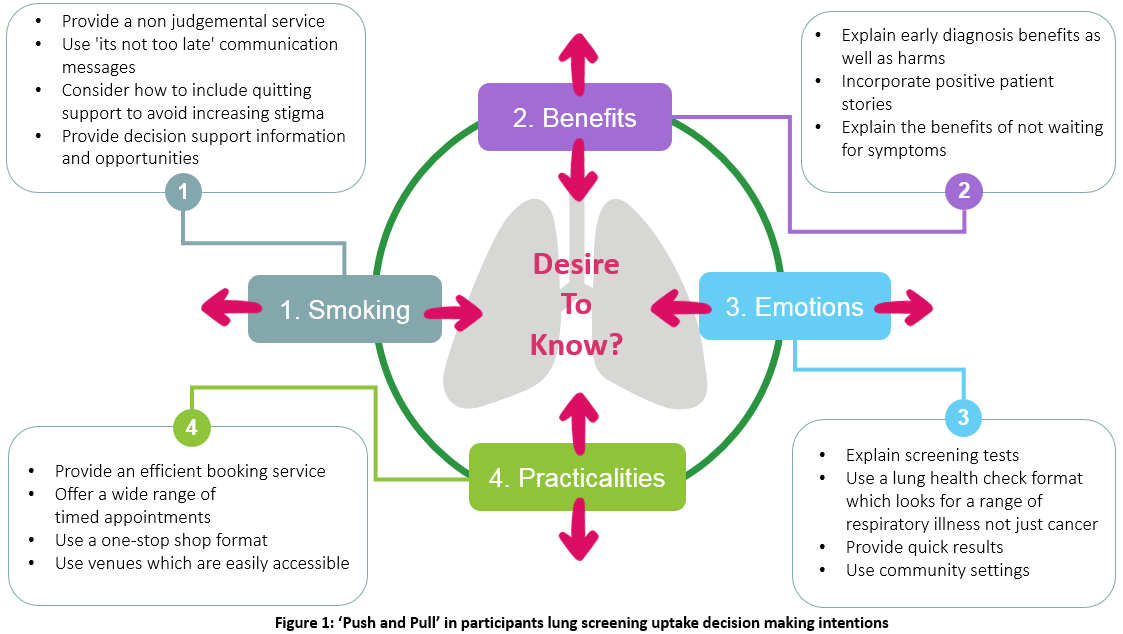iaslc international association for the study of lung cancer fig 1 lung push and pull diagram png