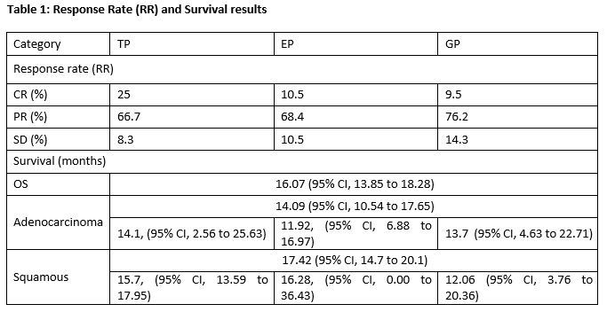 response rate and survival table wclc.jpg