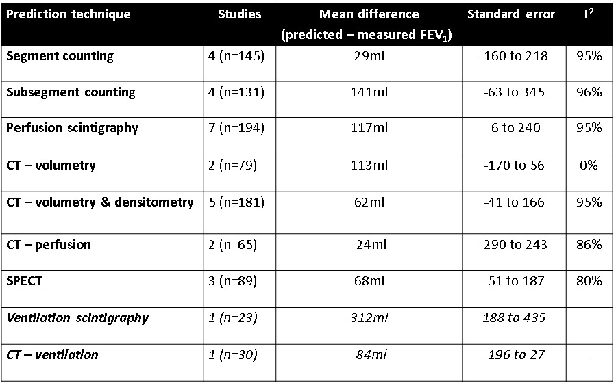 world lung table sr.tif