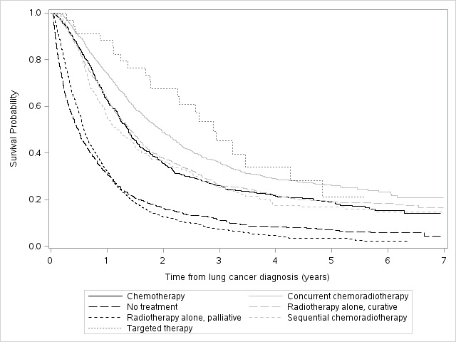 stage iii survival curve.jpg