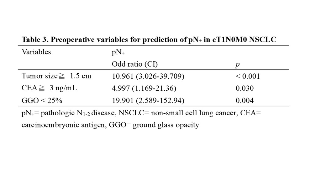 table (2).tif