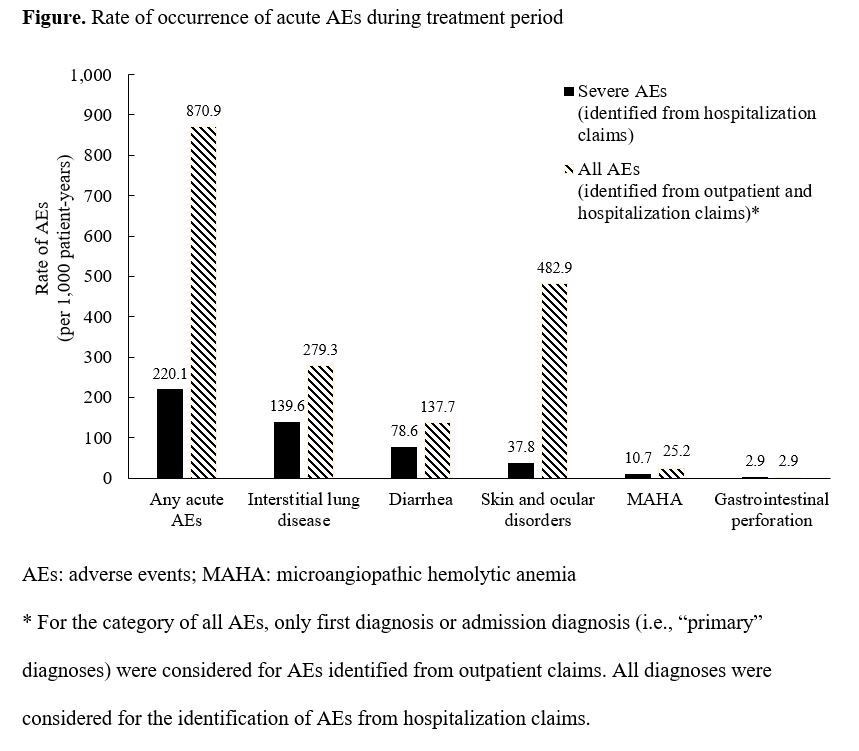 figue_rate of occurrence of acute aes during treatment period.jpg