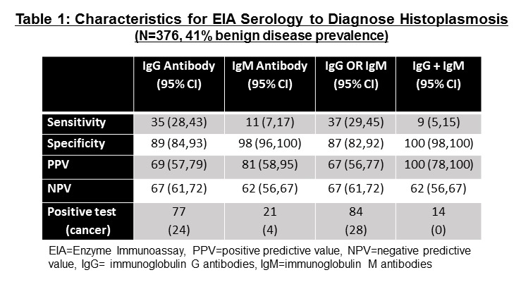 iaslc abstract table 1.tif