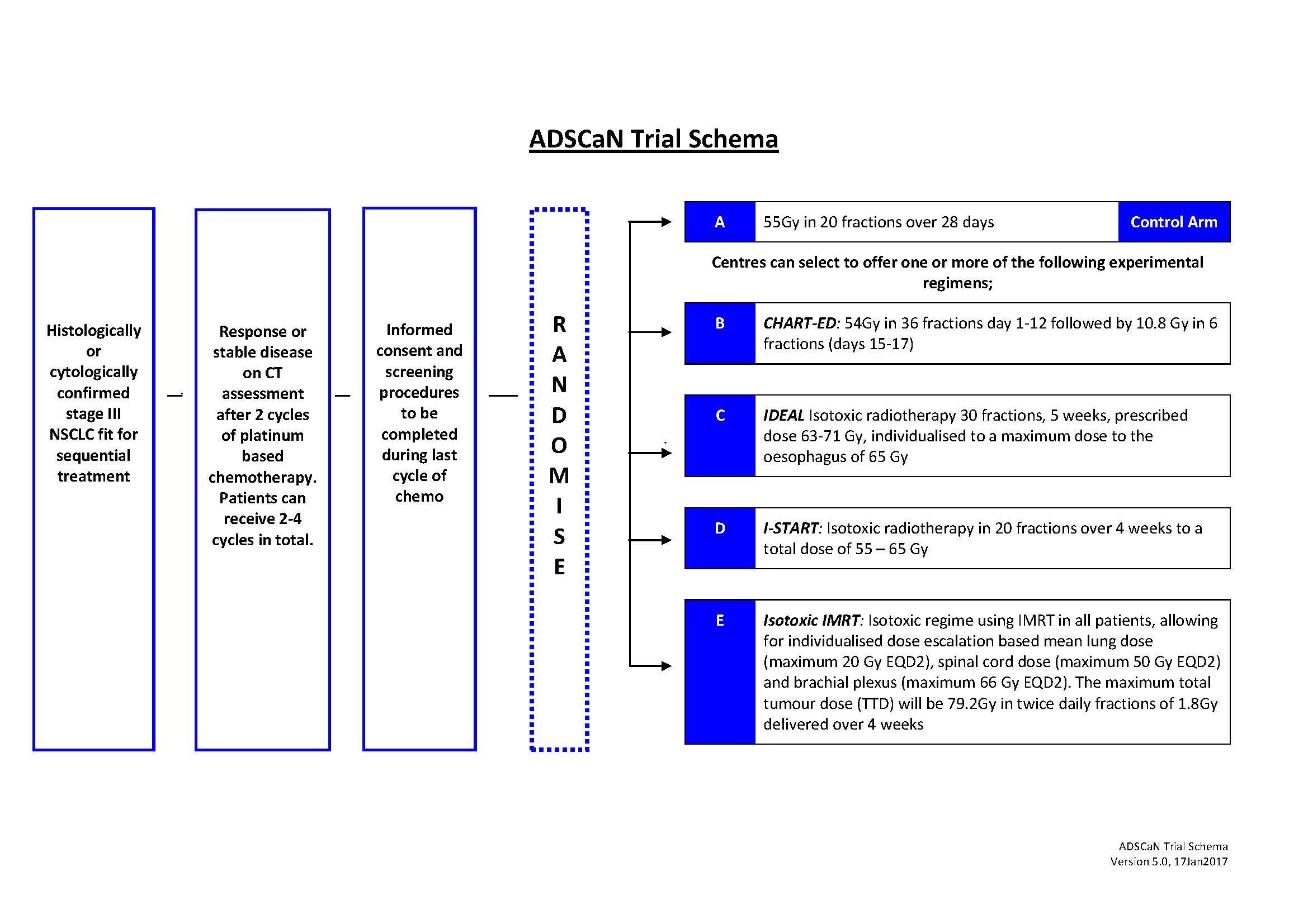 adscan_trial_schema_v5_17jan2017.jpg