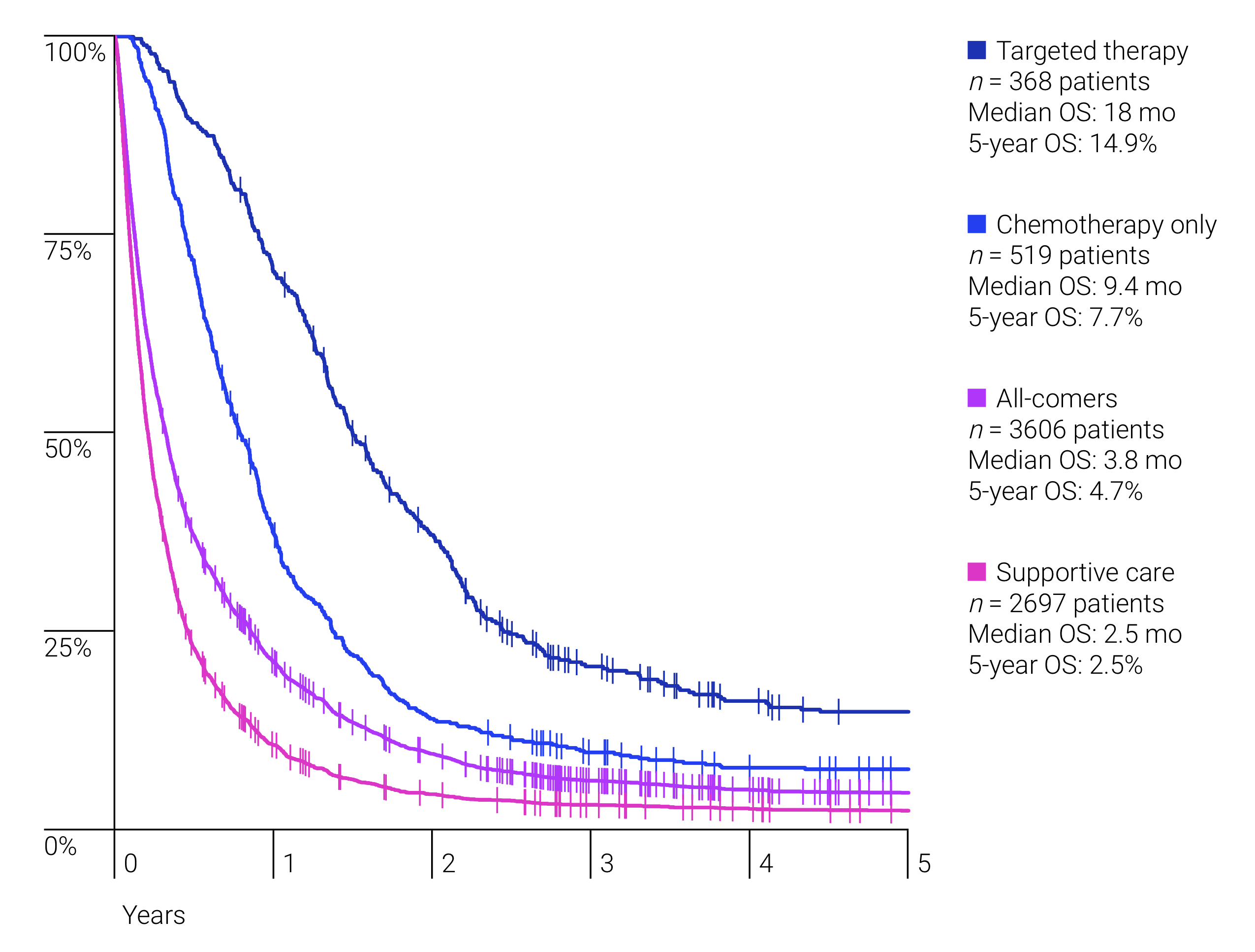 wclc stage iv abstract figure 1.png