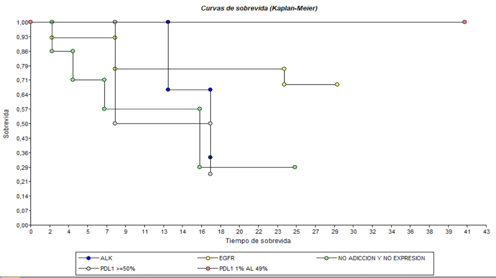 survival kaplan meier.png survival kaplan meier.png