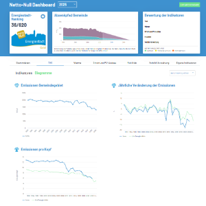 Energiestadt Dashboard