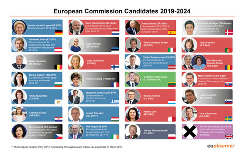 Cryptocurrency european commission news