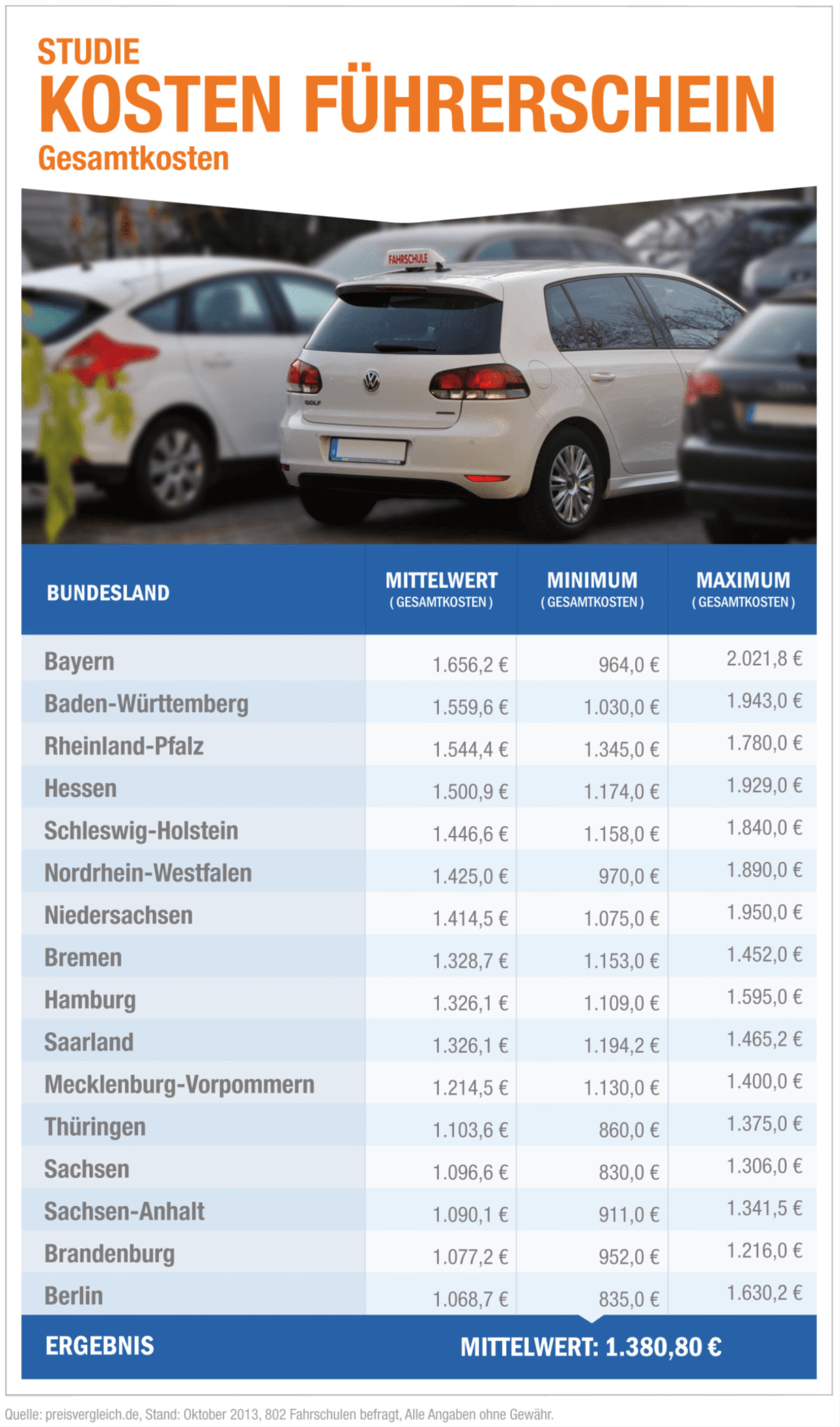 preisvergleich-führerschein.jpg