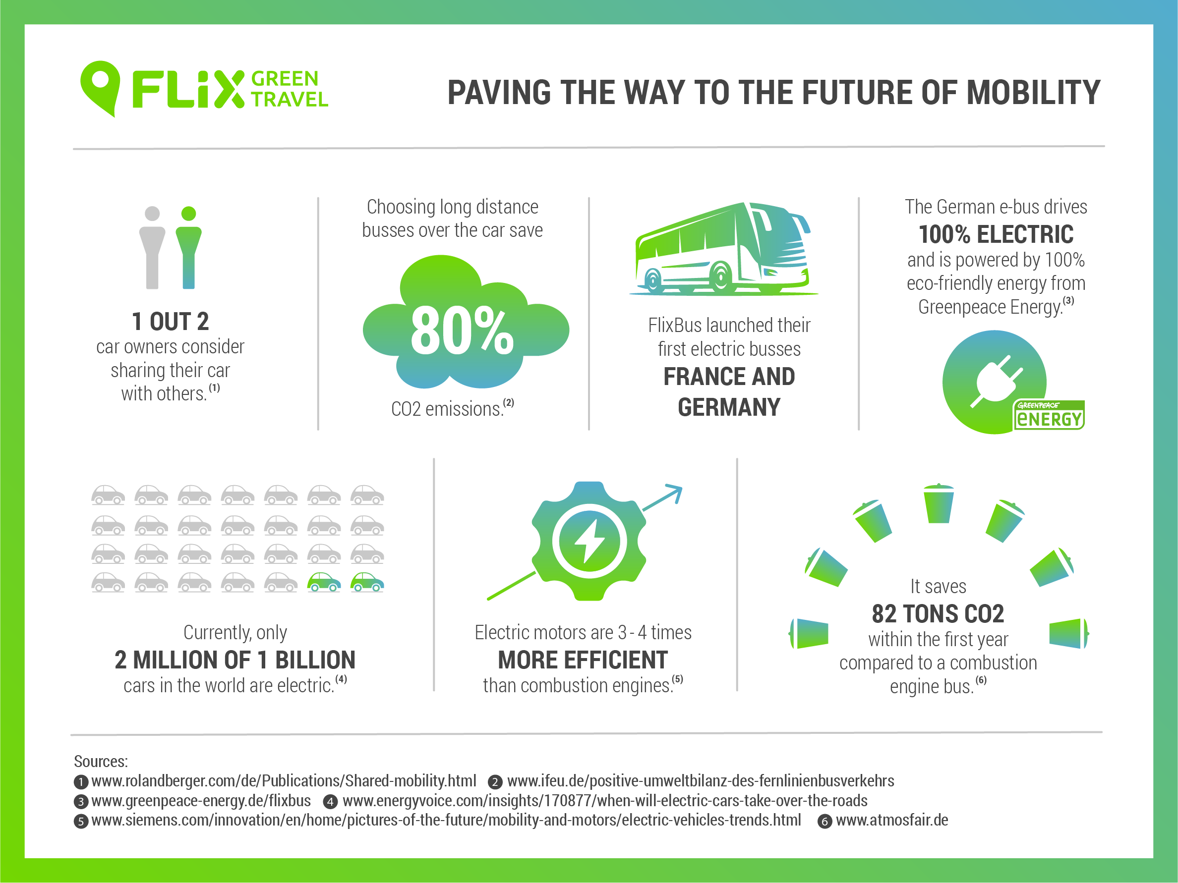 Mobility matters Way to the Future of Mobililty