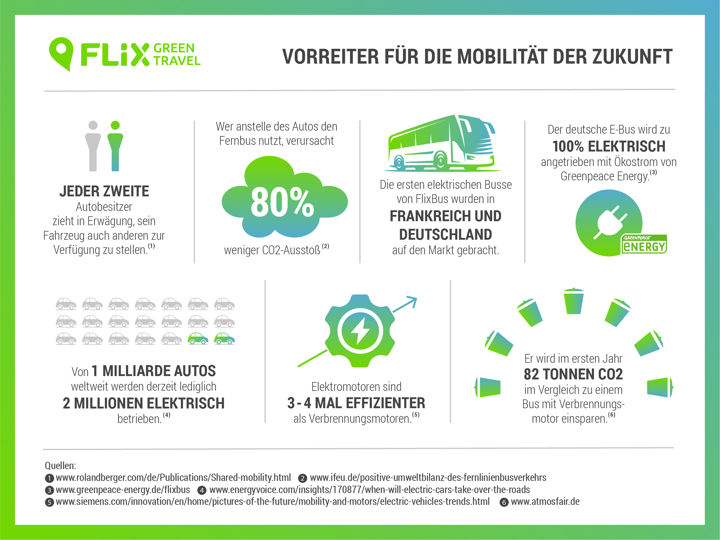 Die Zukunft der Mobilität Mobilität ist wichtig