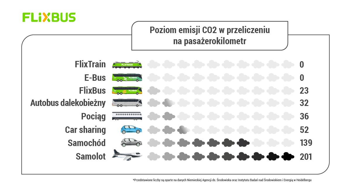 Podróże bez szkody dla planety Podróże bez szkody dla planety