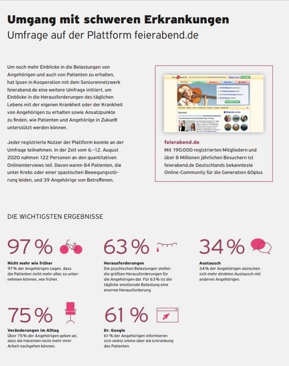 Grafik - Ergebnisse der Ipsen-Umfrage auf Feierabend.de im Jahr 2020 Grafik - Ergebnisse der Ipsen-Umfrage auf Feierabend.de im Jahr 2020