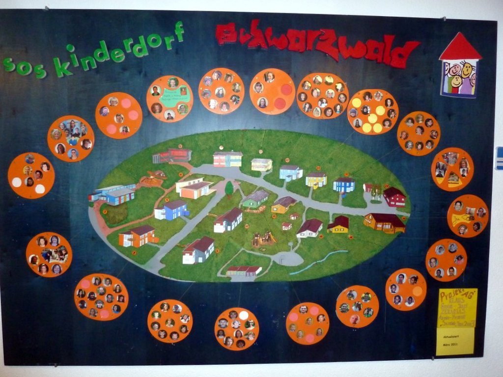 SOS Kinderdorf SOS Kinderdorf