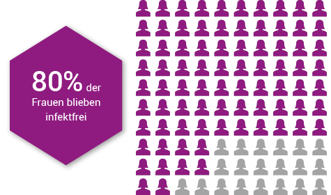 Femannose Grafik Frauen-Studie Femannose Grafik Frauen-Studie