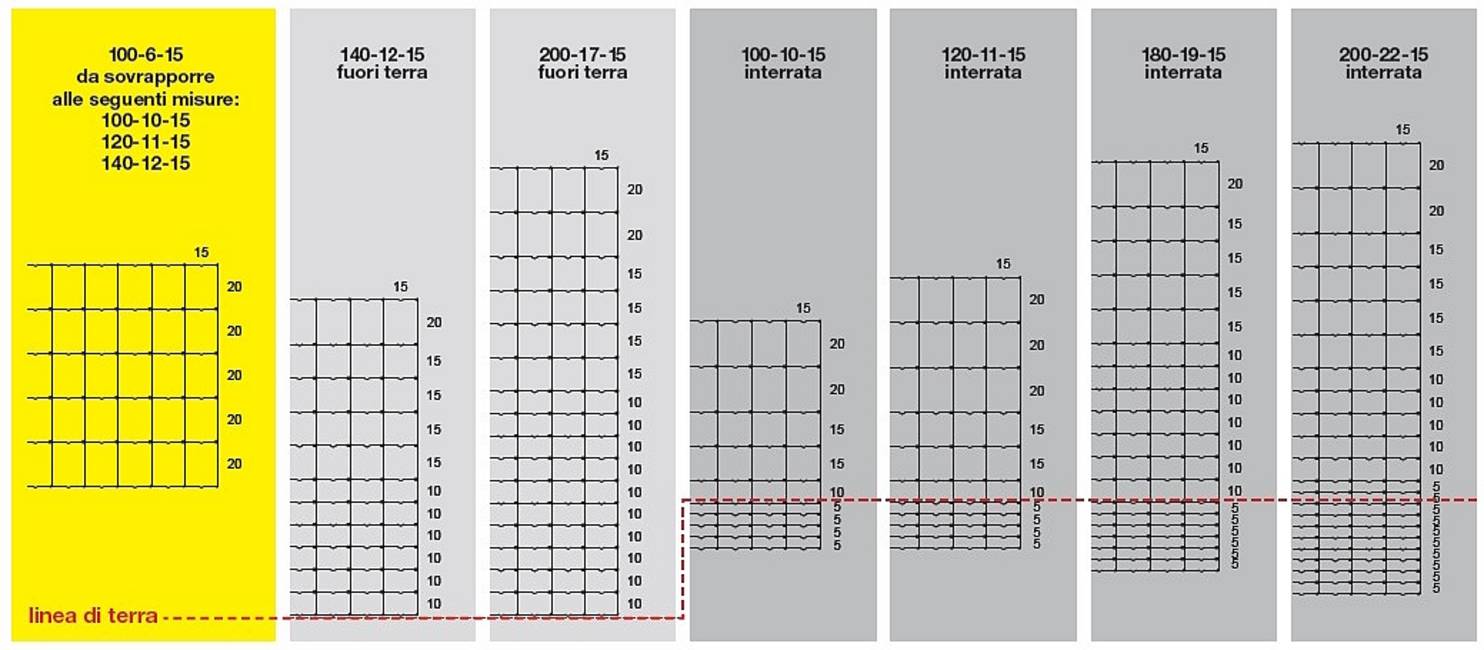 Nodafort AR High strength and robust, suitable for wild boars