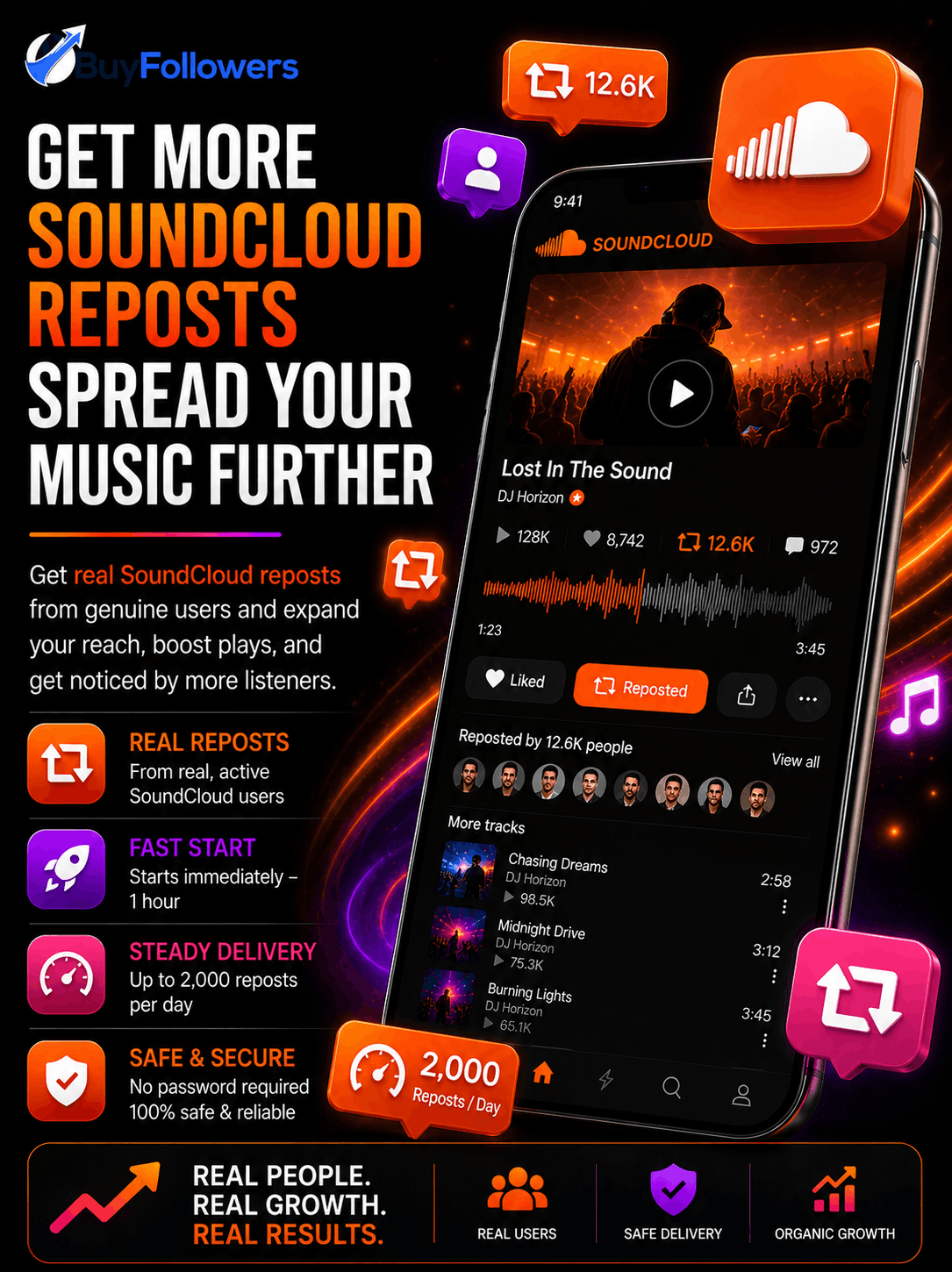 Buy Soundcloud Reposts - Boost your Soundcloud visibility for better engagement and organic reach