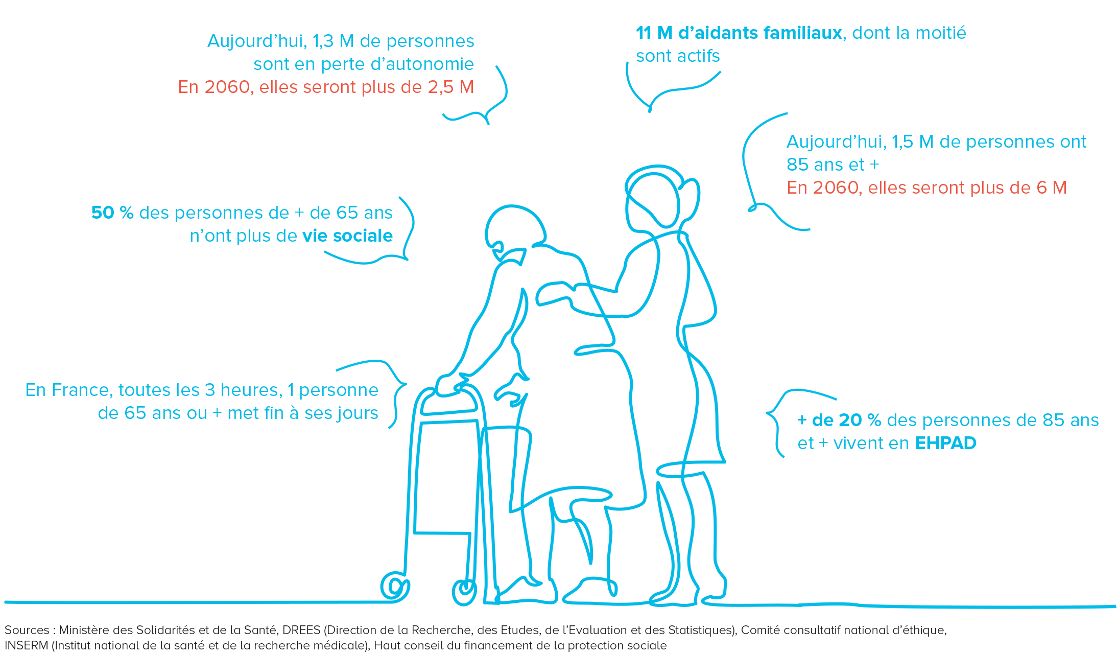 Infographie