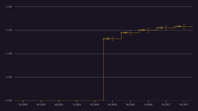 Planning de remboursement
