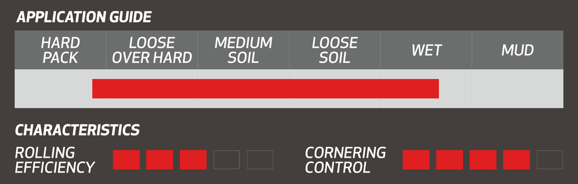 Aquila Pneu sw 29x2.50 GRC 120TPI FB 50 – Bild 4